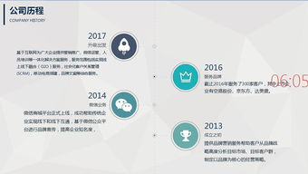 智創未來 科技賦能，驅動企業增長——營銷科技與互聯網信息服務解決方案提供商