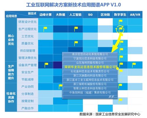 工業(yè)互聯(lián)網(wǎng)解決方案圖譜App v1.0正式發(fā)布 開啟數(shù)據(jù)服務(wù)新篇章