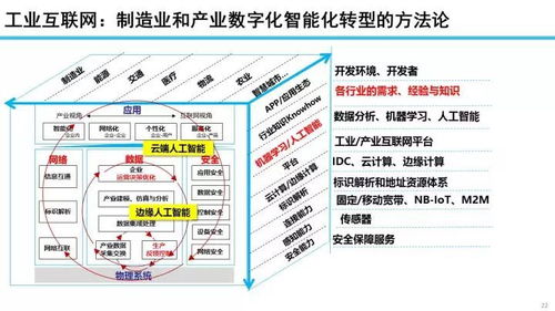工業(yè)互聯(lián)網(wǎng)數(shù)據(jù)服務(wù) 發(fā)展態(tài)勢(shì)與未來(lái)展望——基于余曉暉觀點(diǎn)的解讀