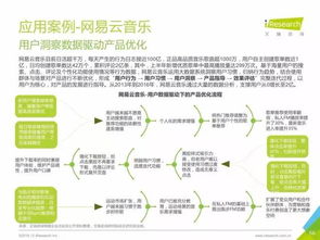 重磅發(fā)布丨中國(guó)數(shù)據(jù)驅(qū)動(dòng)型互聯(lián)網(wǎng)企業(yè)大數(shù)據(jù)產(chǎn)品研究報(bào)告——聚焦工業(yè)互聯(lián)網(wǎng)數(shù)據(jù)服務(wù)