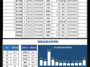 2023年互聯(lián)網(wǎng)行業(yè)工業(yè)互聯(lián)網(wǎng)數(shù)據(jù)服務(wù)銷售業(yè)績(jī)季度分析報(bào)告